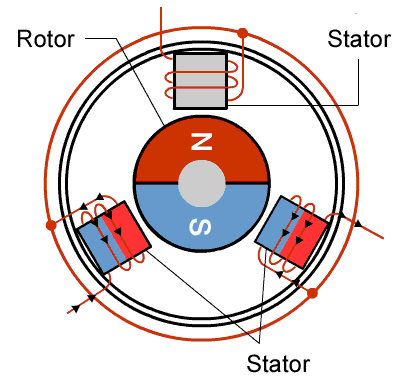 A BLDC motor